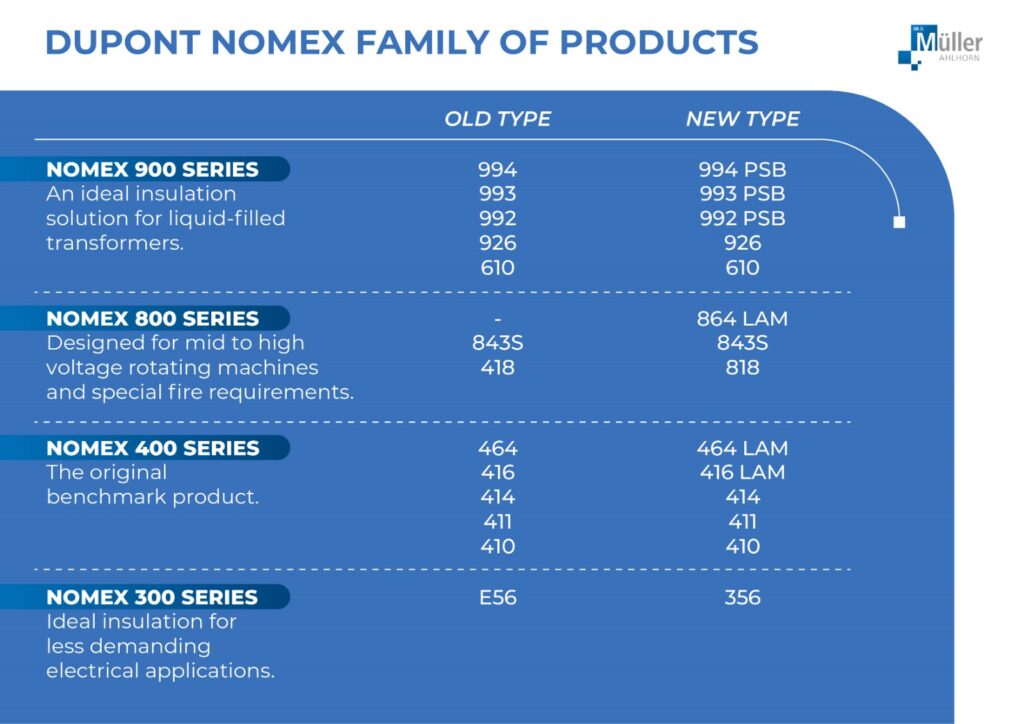 Nomex | Produktfamilie