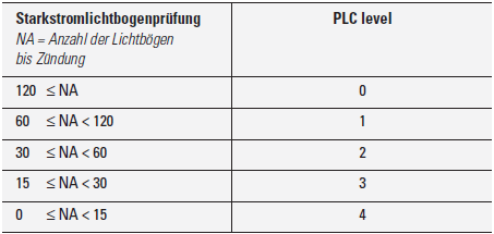 , Elektrische Eigenschaften der Lexan-Folien Elektrische Eigenschaften der Lexan-Folien