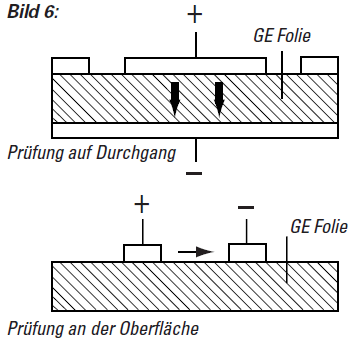 , Elektrische Eigenschaften der Lexan-Folien Elektrische Eigenschaften der Lexan-Folien