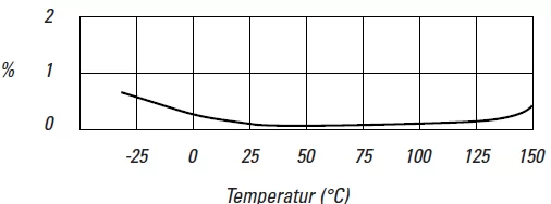 , Elektrische Eigenschaften der Lexan-Folien Elektrische Eigenschaften der Lexan-Folien