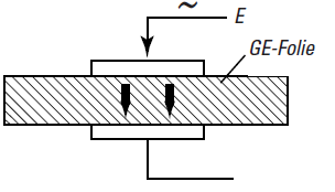 , Elektrische Eigenschaften der Lexan-Folien Elektrische Eigenschaften der Lexan-Folien